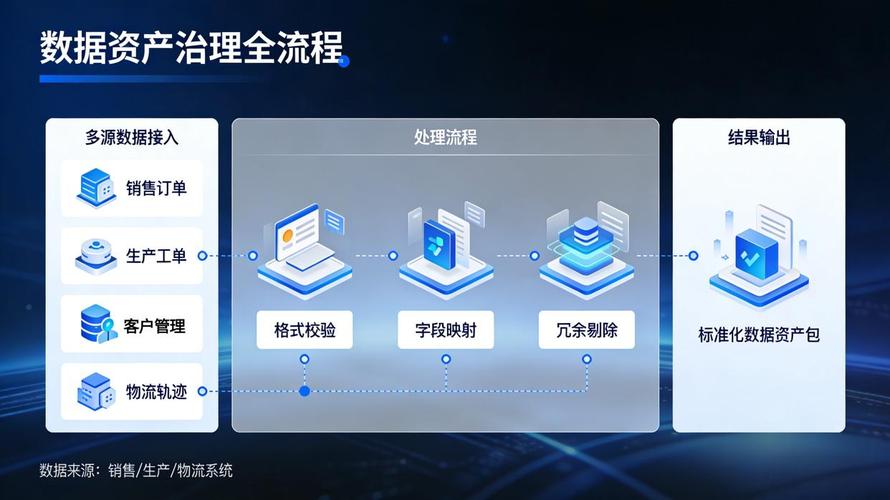專業數據產品開發供應商與數據處理服務 驅動企業智能決策的雙引擎