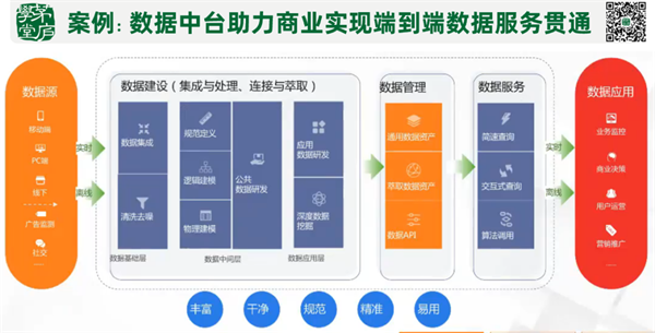 大廠拆中臺，你的企業還需要中臺嗎？——聚焦數據處理服務的冷靜思考